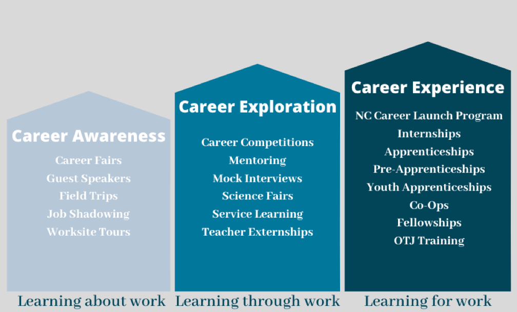 Roweb's next career programs and initiatives for education