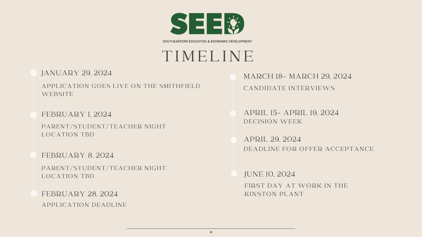 SEED Timeline